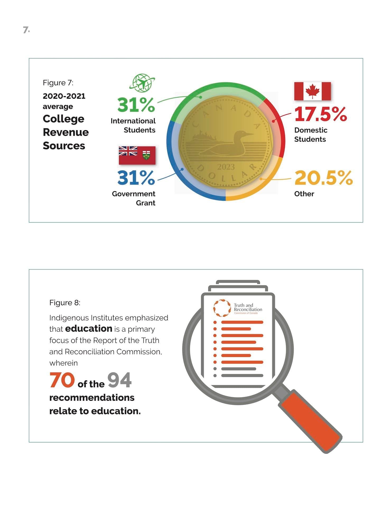Ontario Ministry of Colleges and Universities — Blue Panel Report Figure 7 & 8 infographic