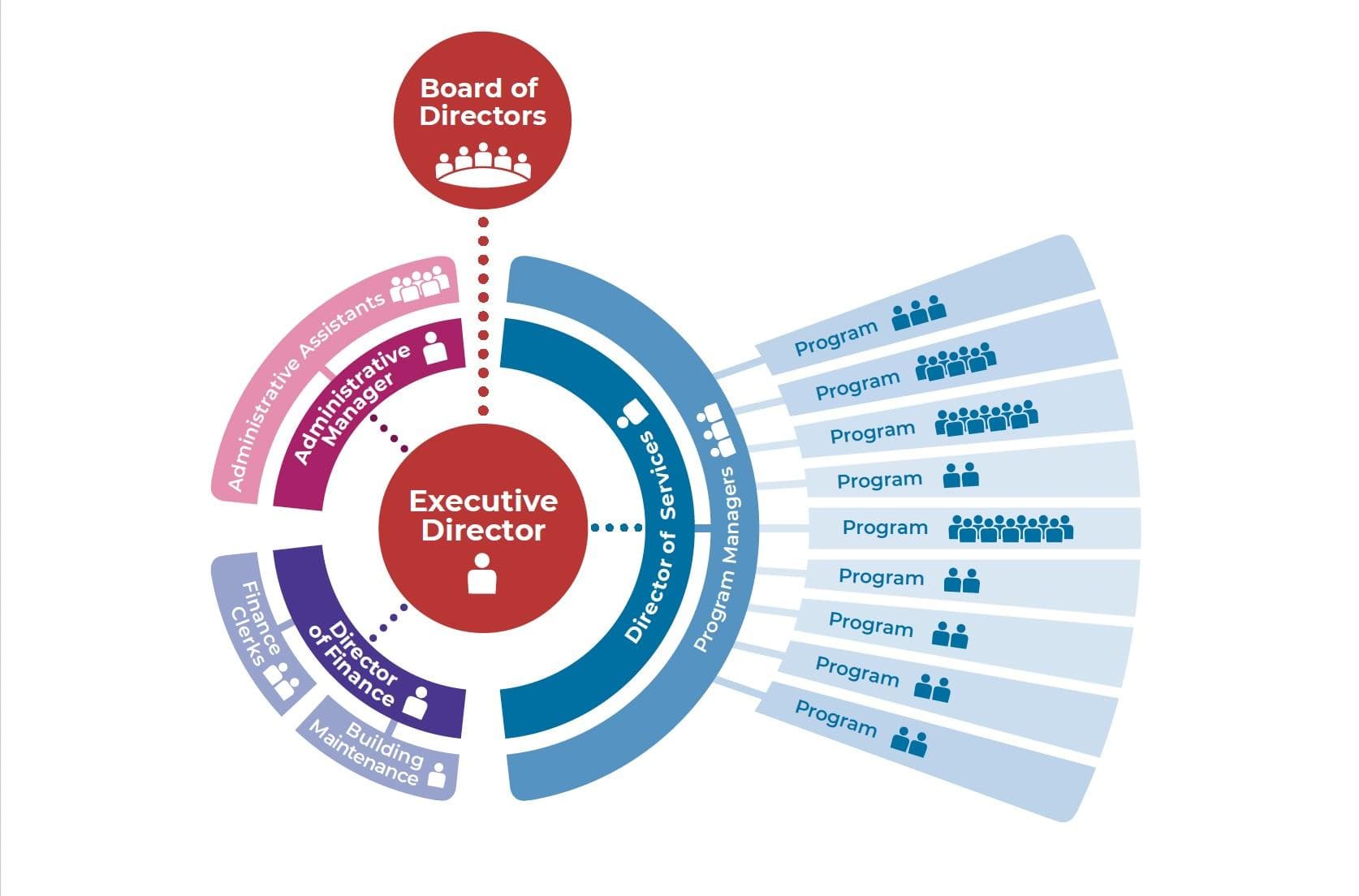 Infographic sample