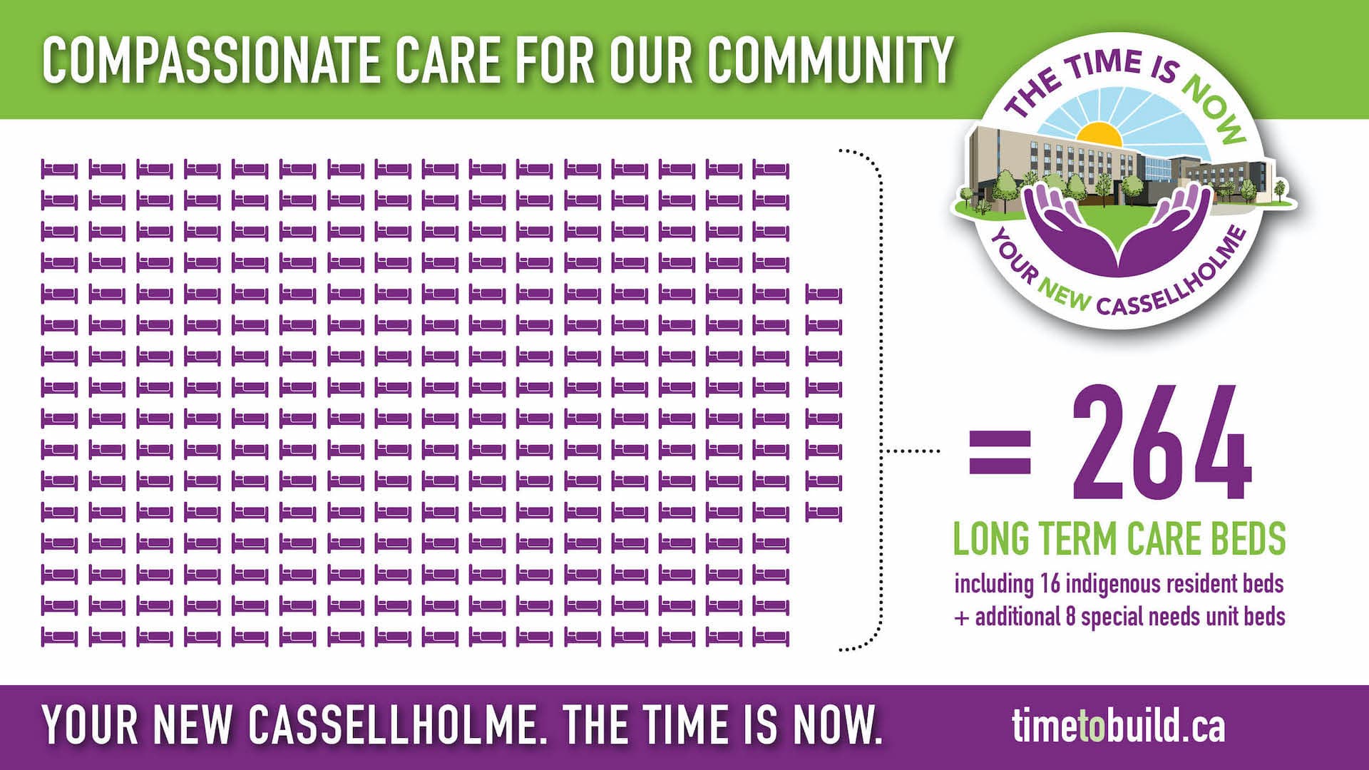 Cassellholme — Long Term Care Beds infographic
