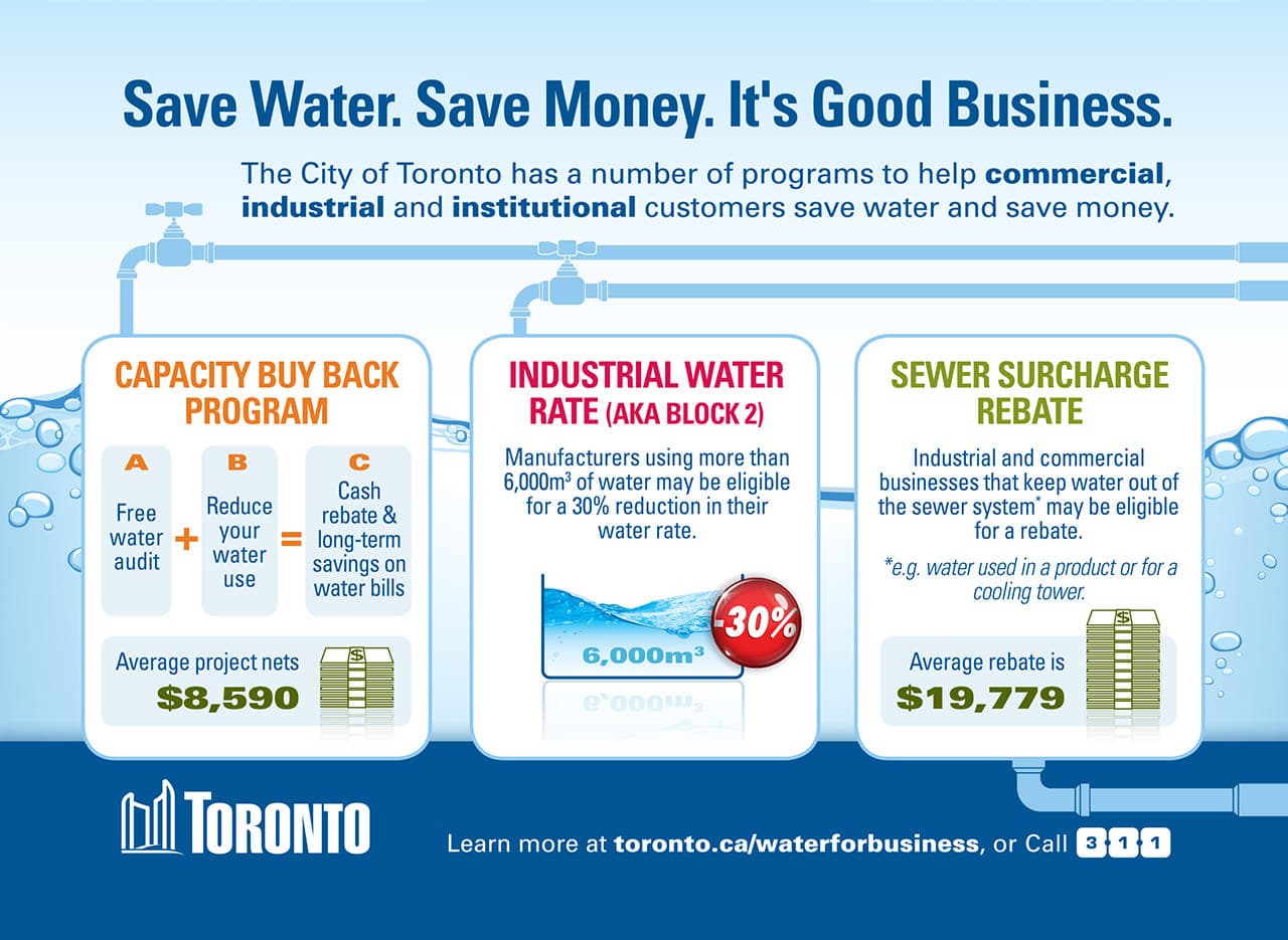 City of Toronto — Save Water Save Money It's good business infographic