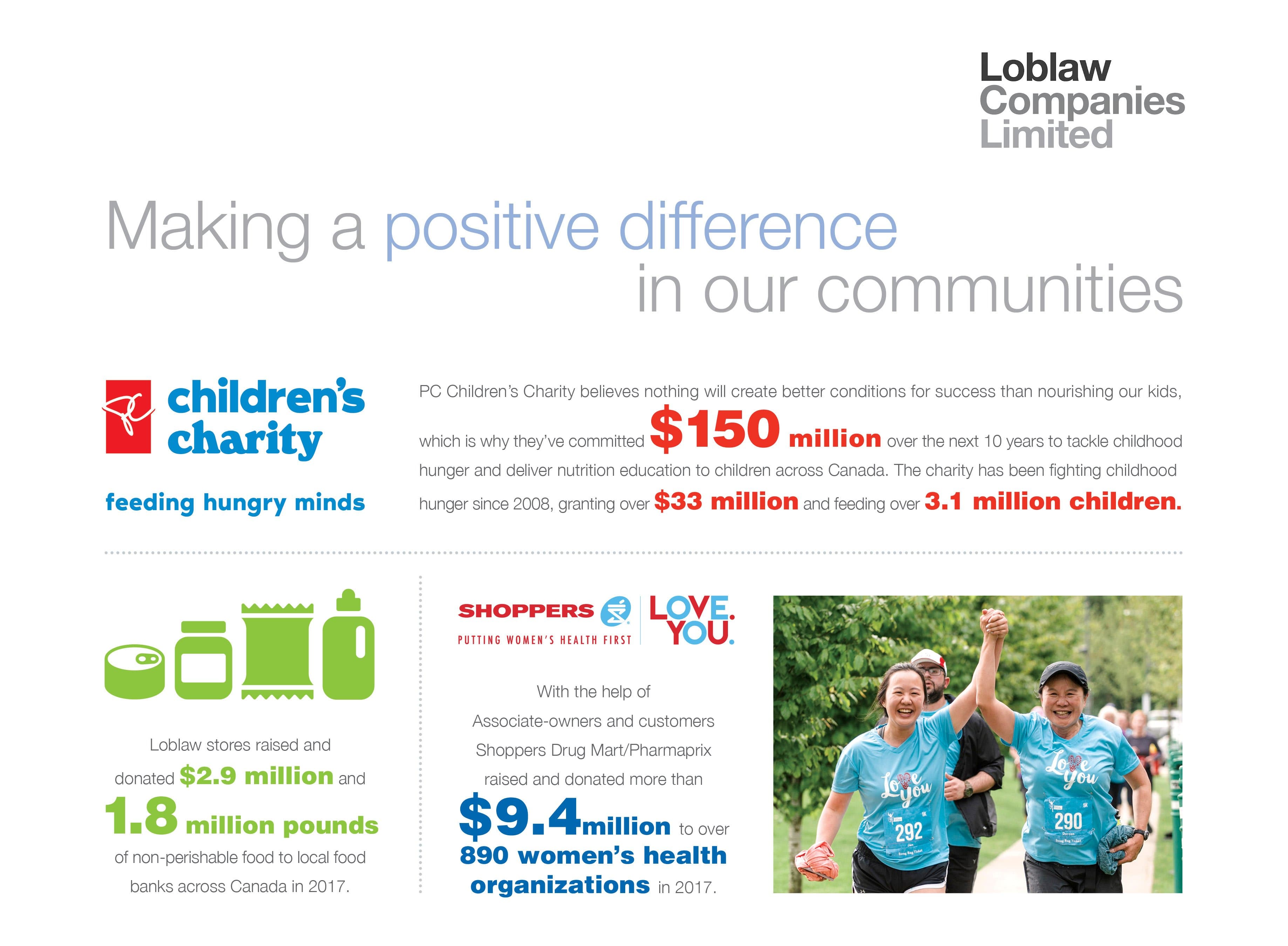 Loblaw — making a positive difference in our communities infographic