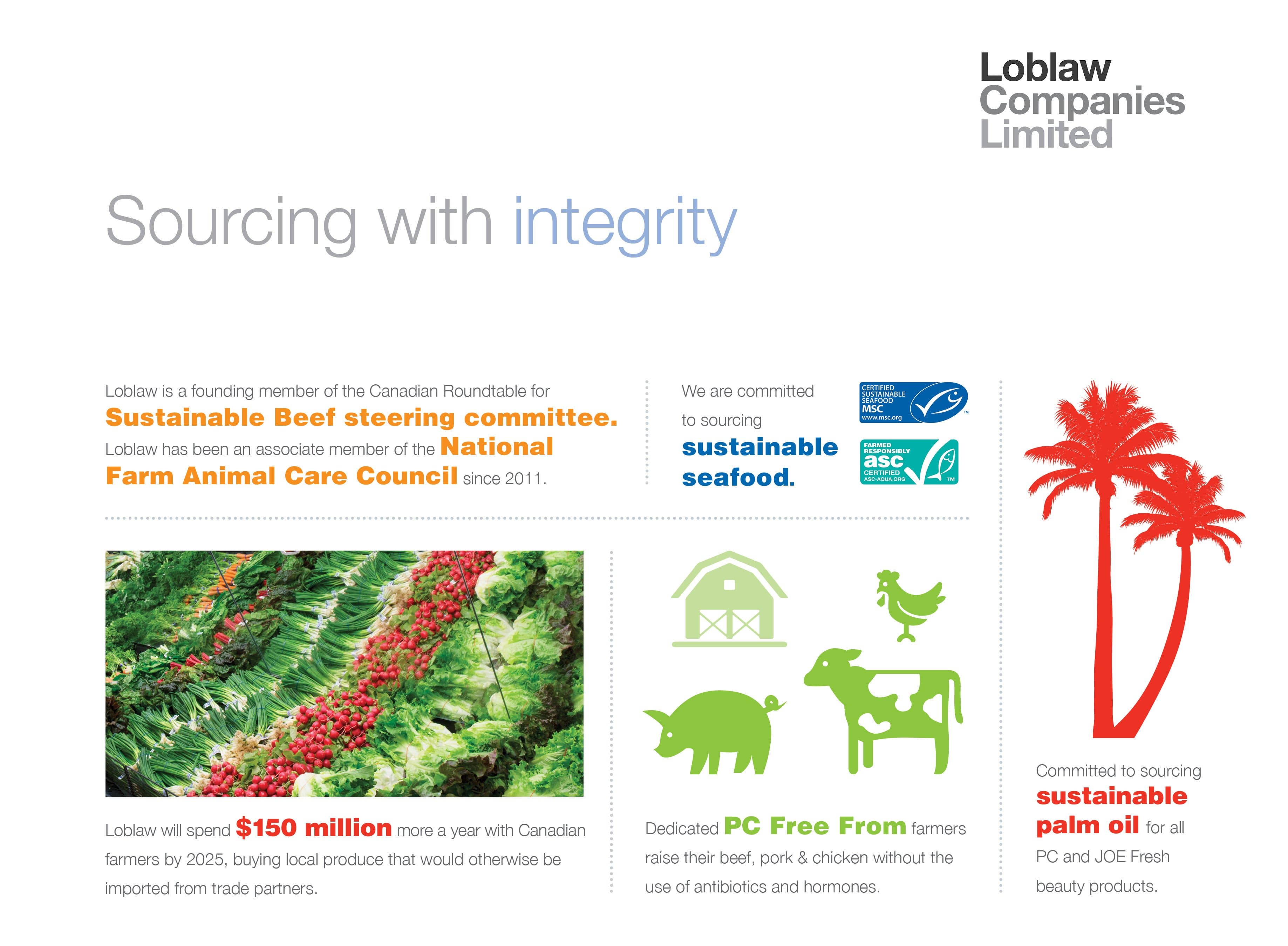Loblaw — Sourcing with Integrity infographic