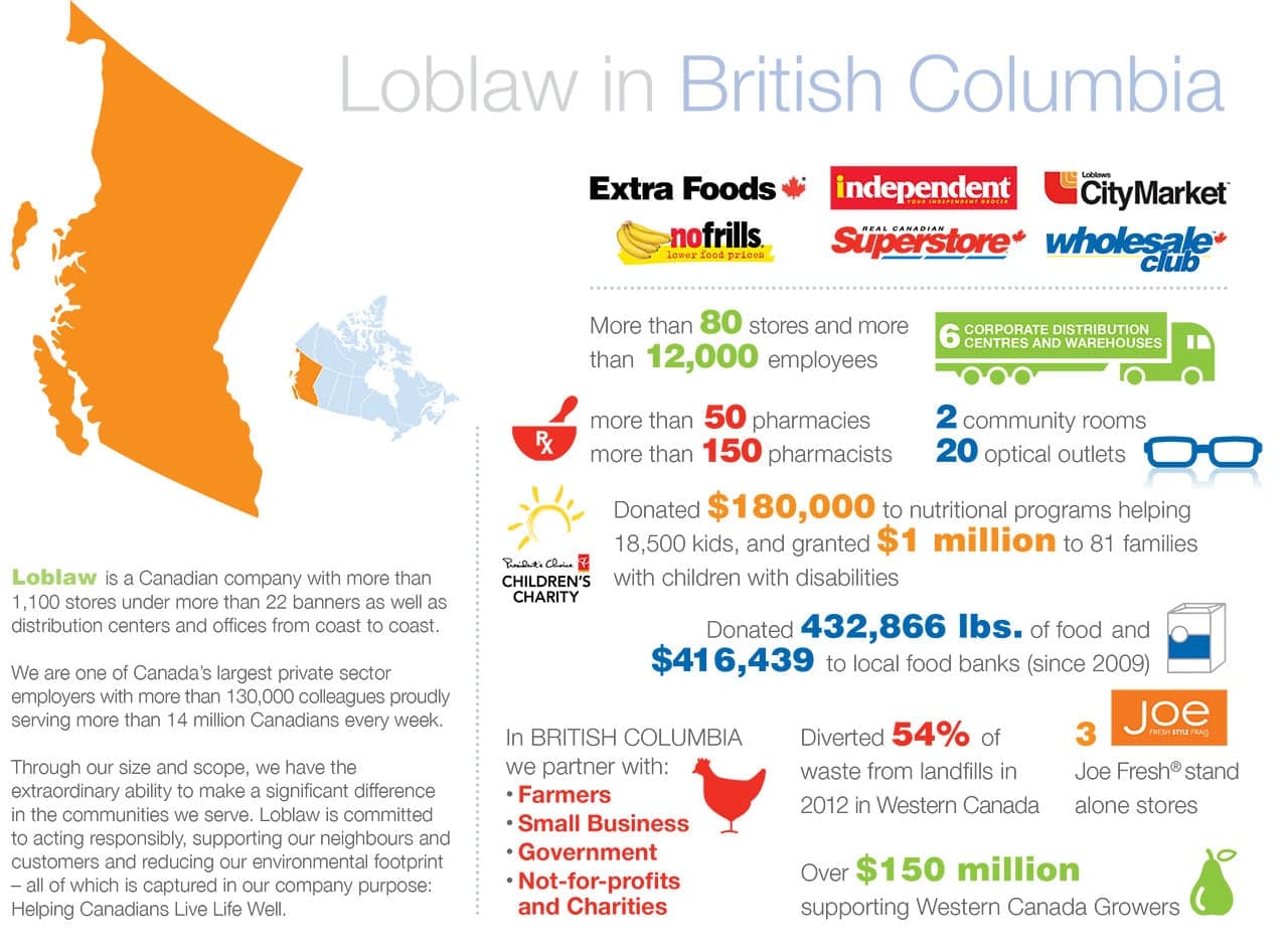 Loblaw — Loblaw in British Columbia infographic