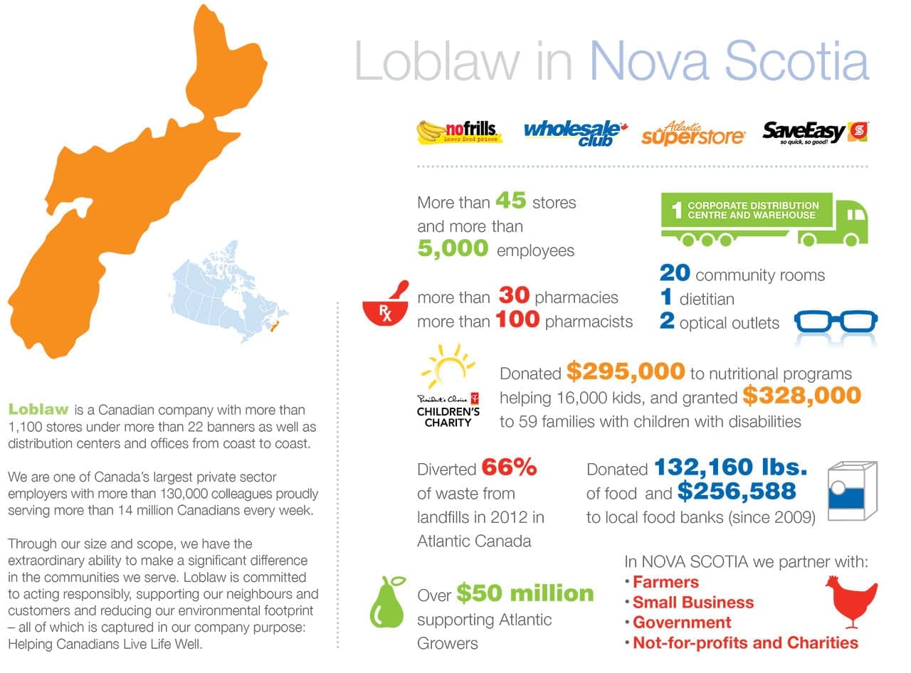 Loblaw — Loblaw in Nova Scotia infographic