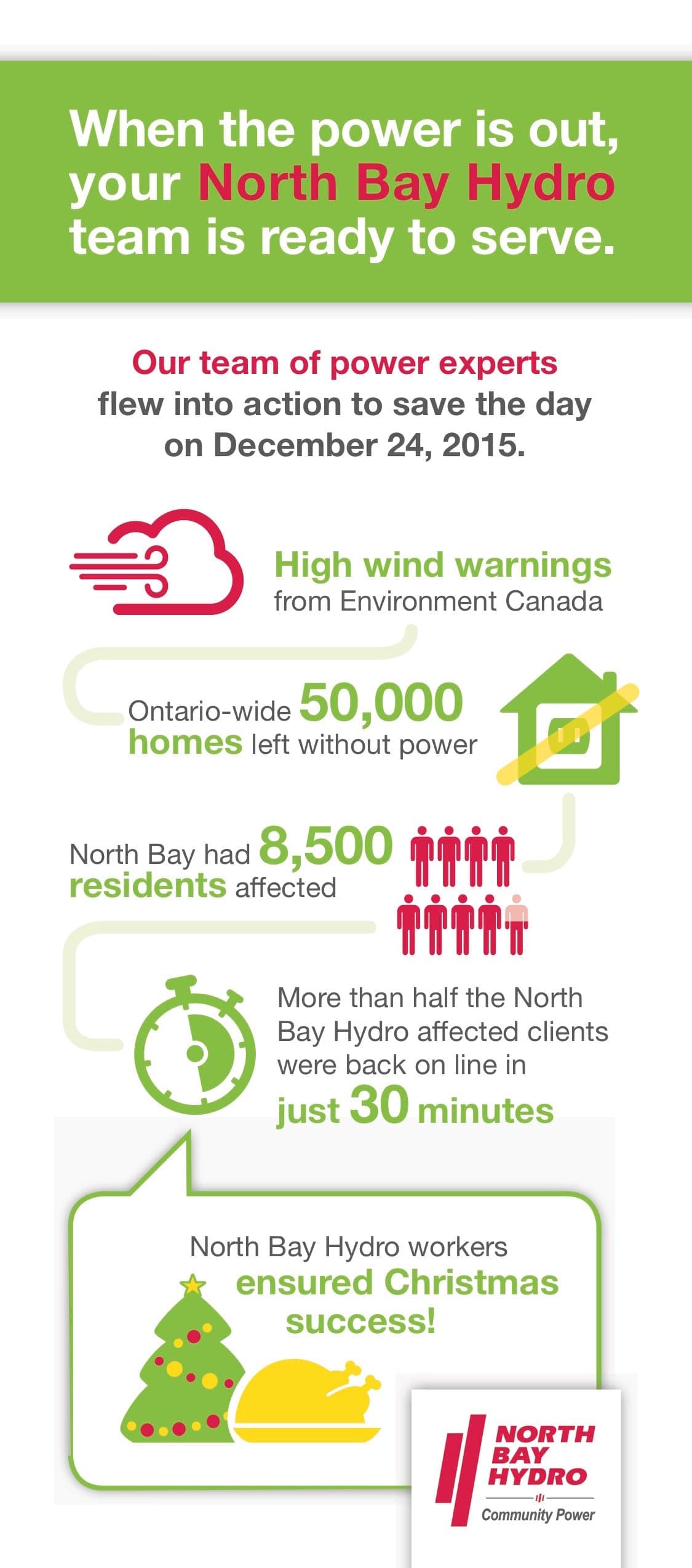 North Bay Hydro — when the power is out your North Bay hydro team is ready to serve infographic