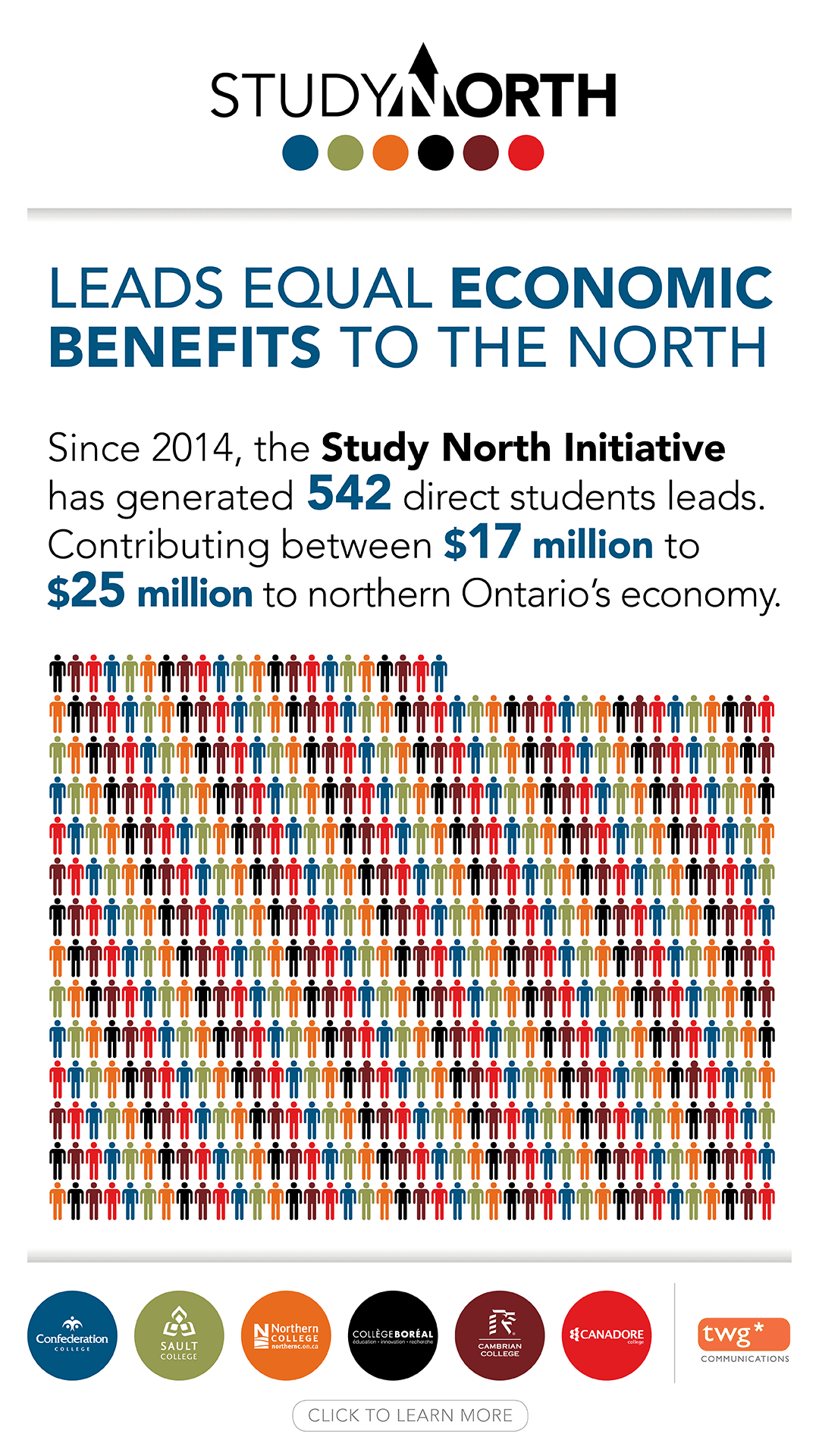 Study North Initiative — Leads Equal Economic Benefits to the North infographic