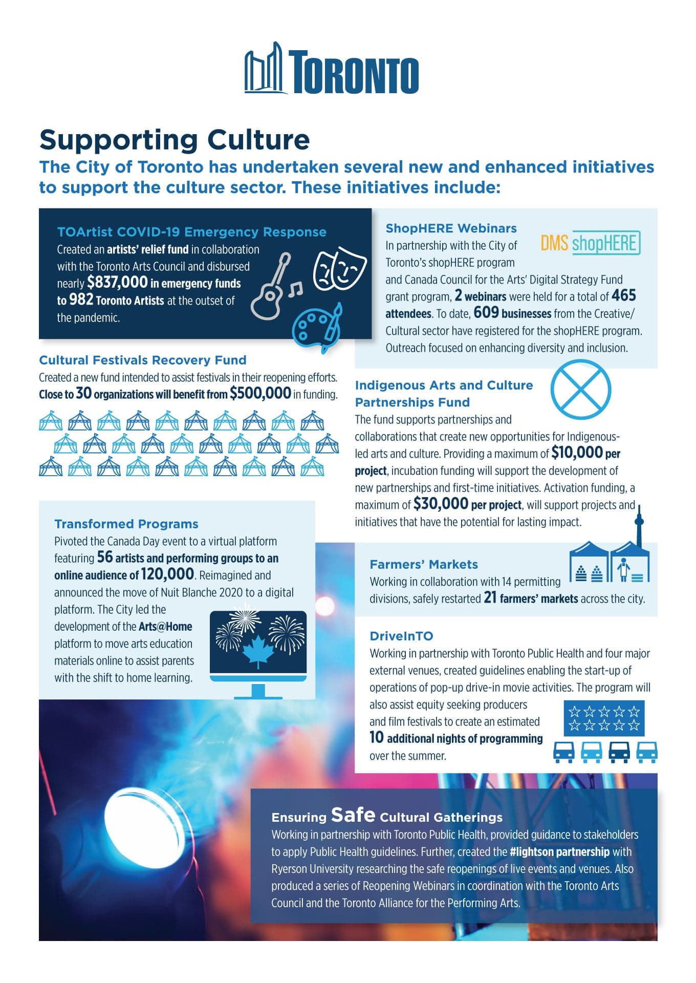 City of Toronto — Supporting Culture infographic