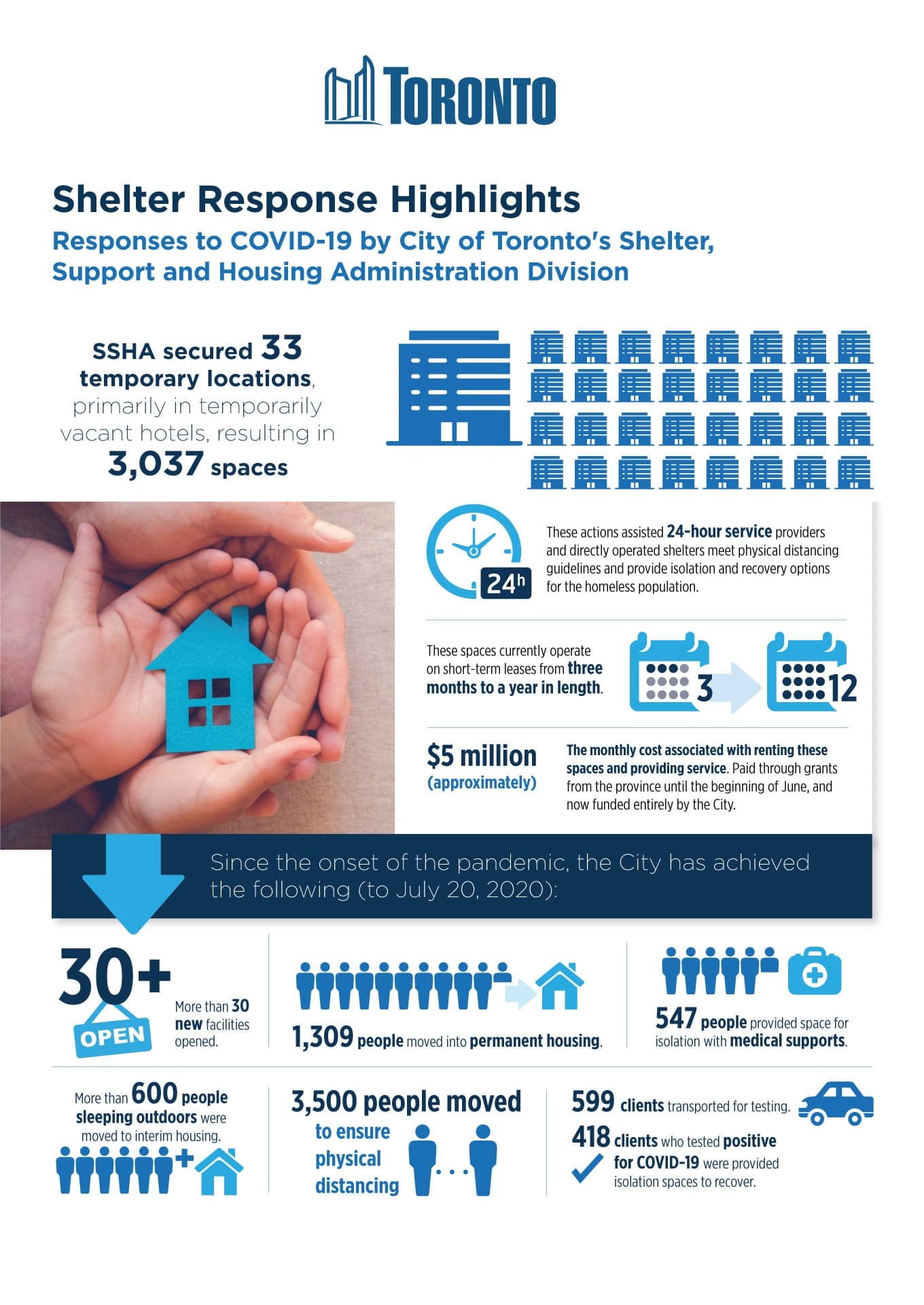 City of Toronto — Shelter Response Highlights infographic