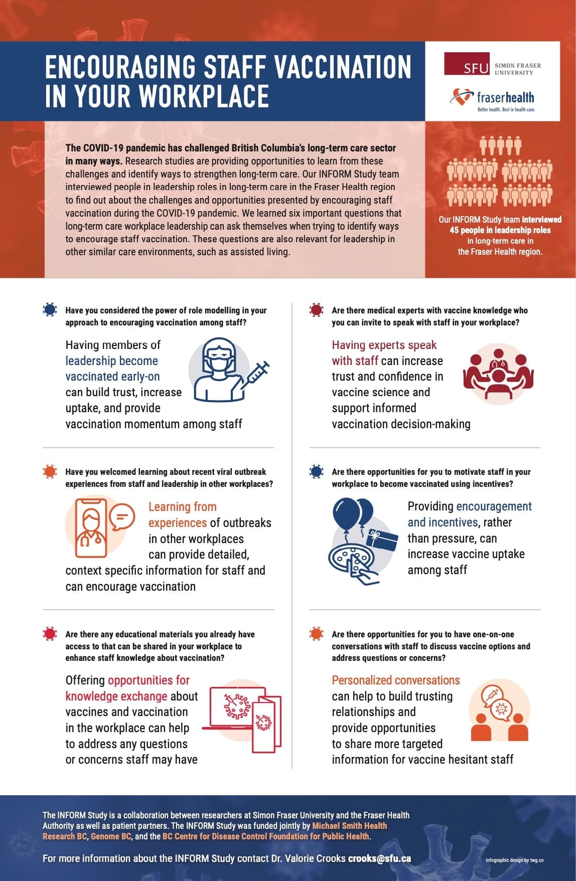 Fraser Health — BC. - Simon Fraser University infographic