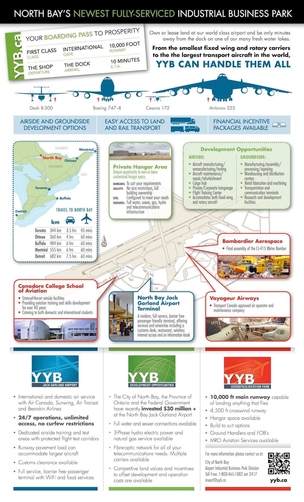 North Bay Industrial Park — Industrial Business Park infographic