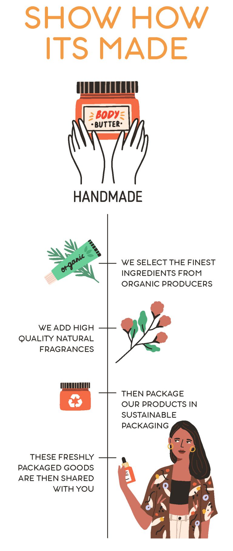 Sell Products and Services with Infographics TWG Communications