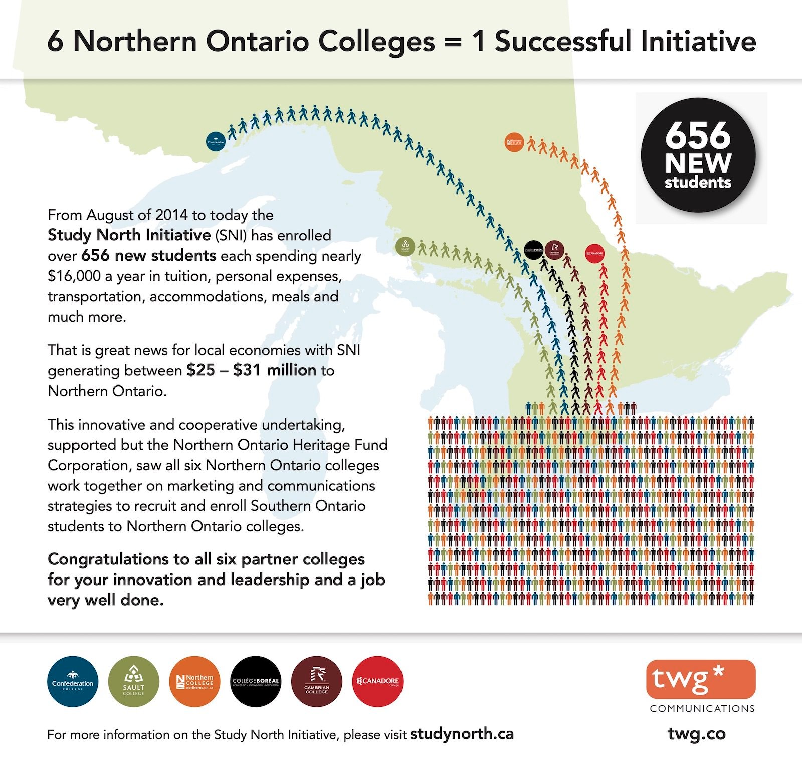 Study North Infographics 6 Northern Colleges 1 Successful Initiative