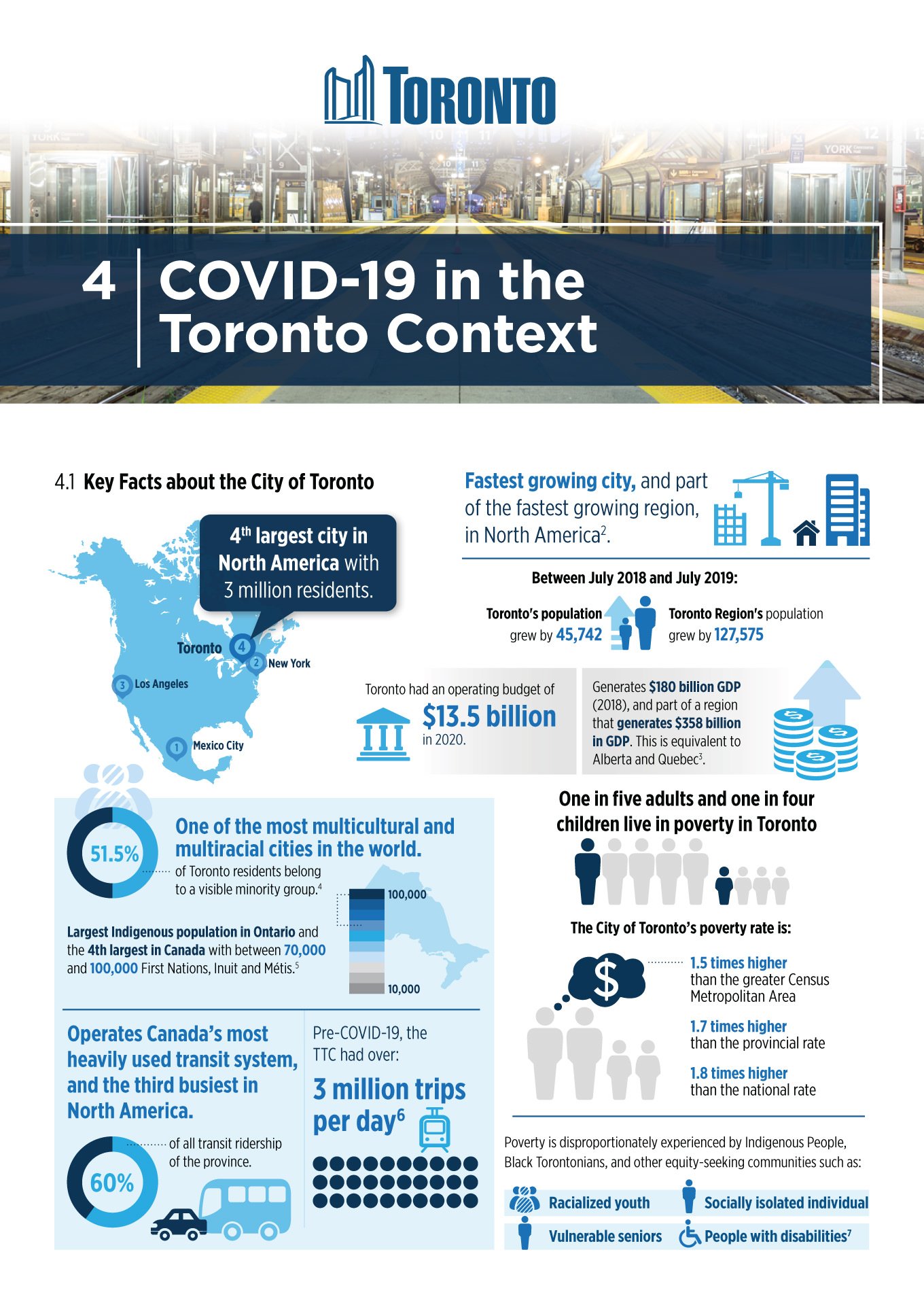 City of Toronto Infographics COVID-19 in the Toronto Context