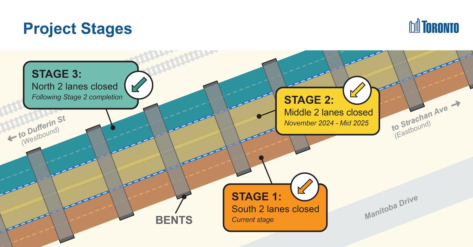 City of Toronto - Gardiner Expressway Project Stages Infographics