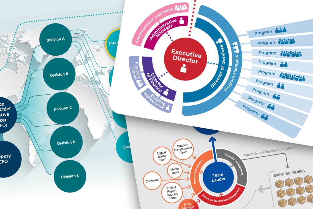 TWG Org Chart blog post collage