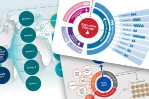 TWG Org Chart blog post_collage