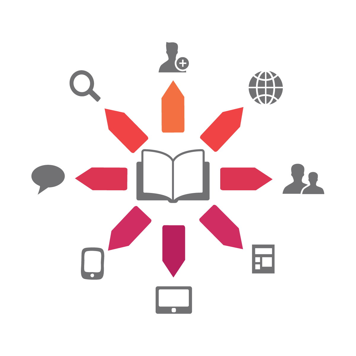 Types of infographics-Breakdown