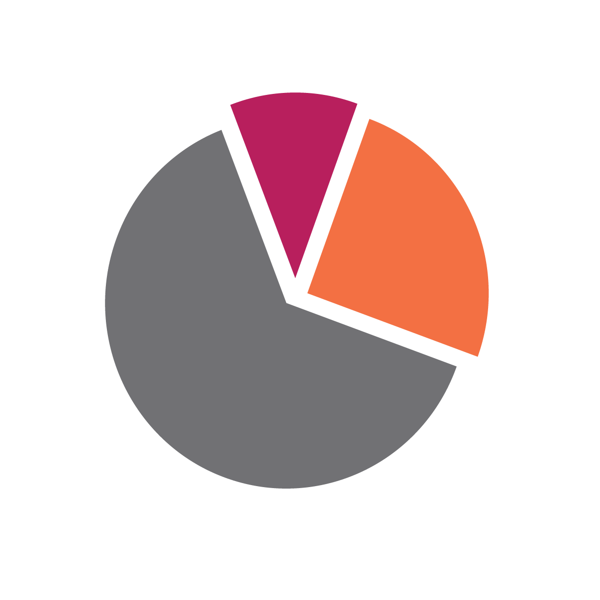 Types of infographics-Statistical