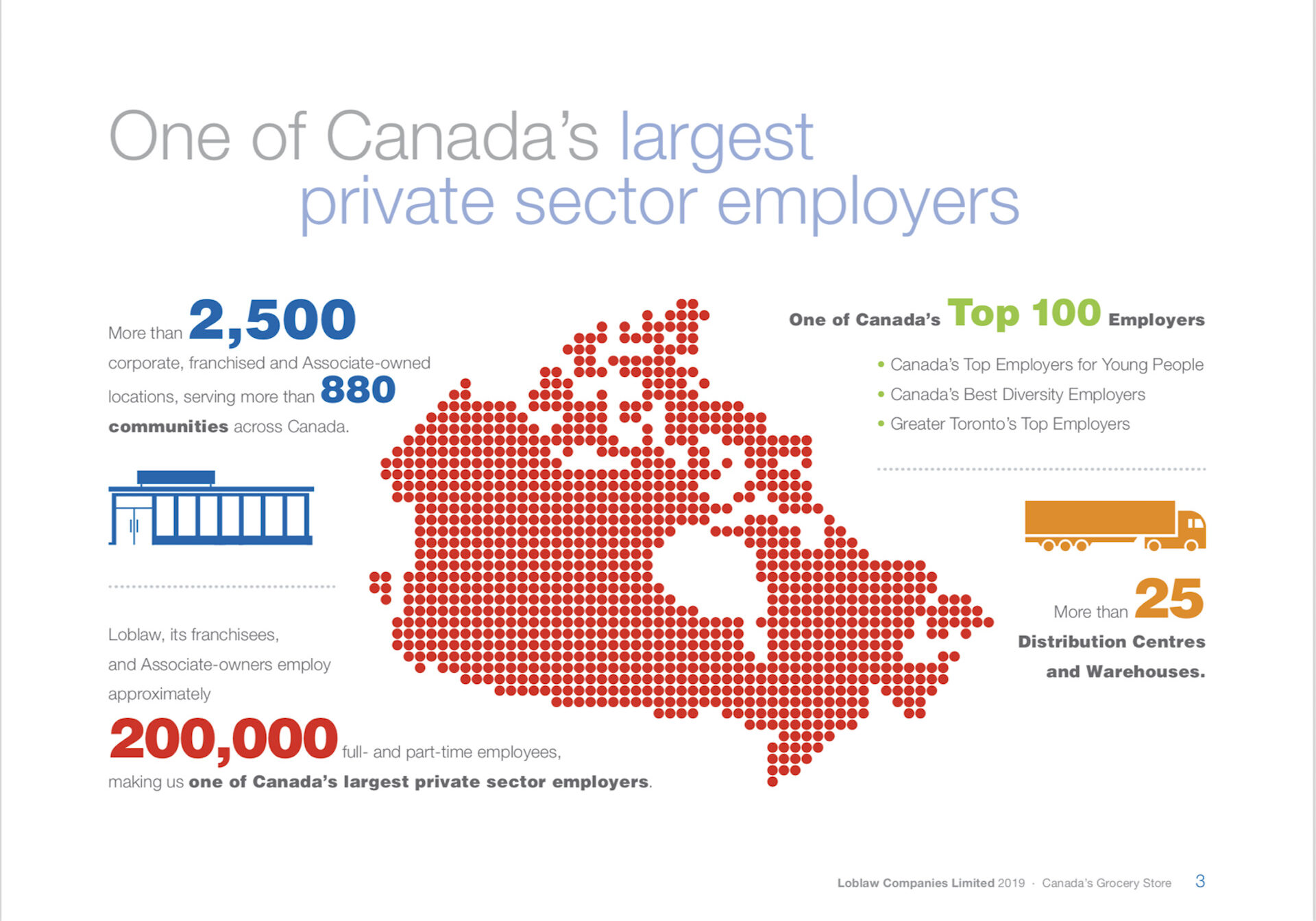 Loblaws Canada Infographic One of Canada's Largest private sector employers
