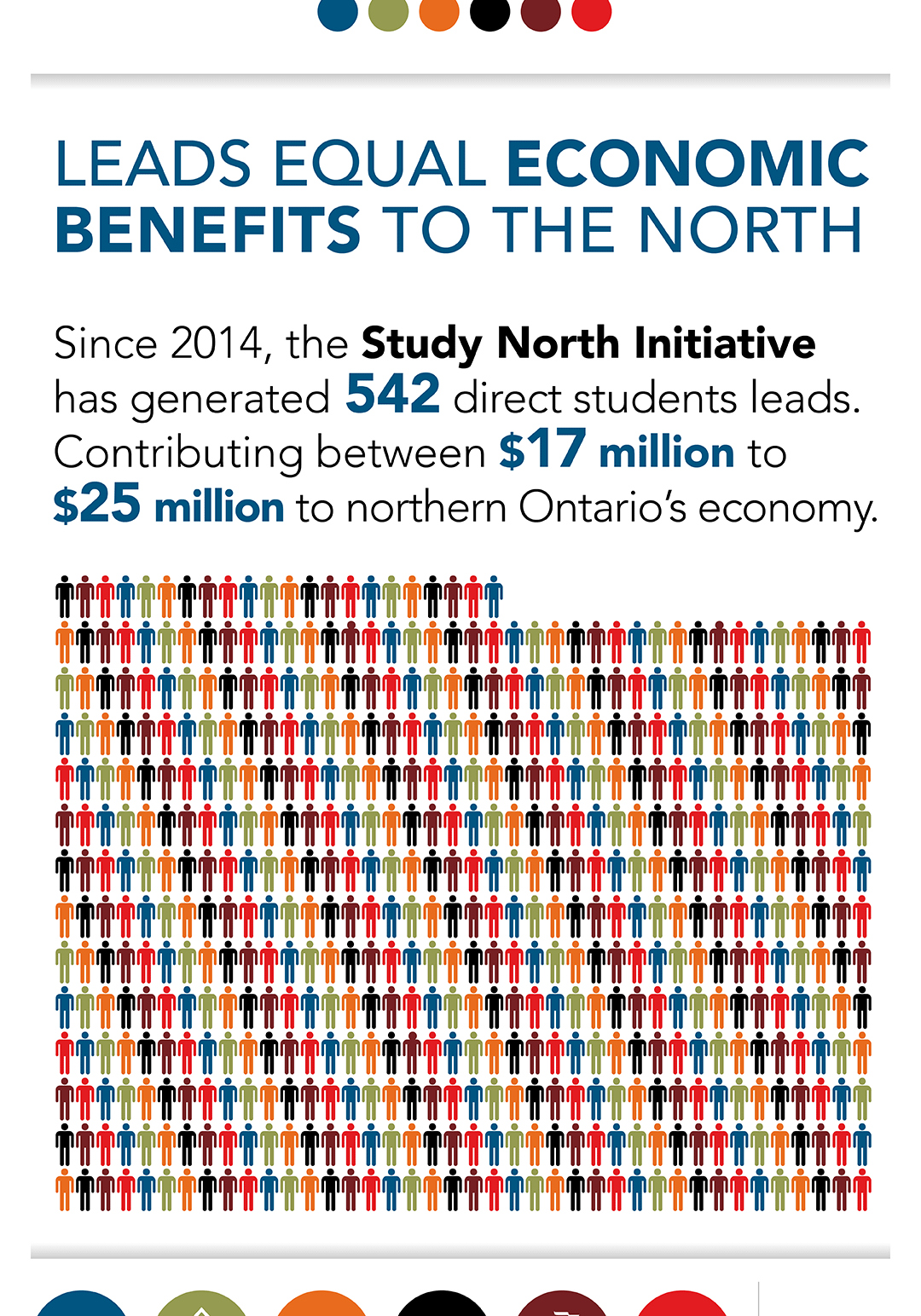 Study North Initiative Infographics Leads Equal Economic Benefits to the North