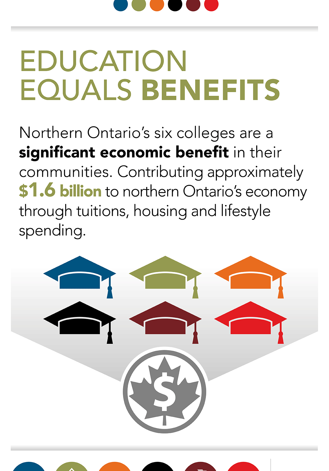 Study North Initiative Infographics Education Equals Benefits