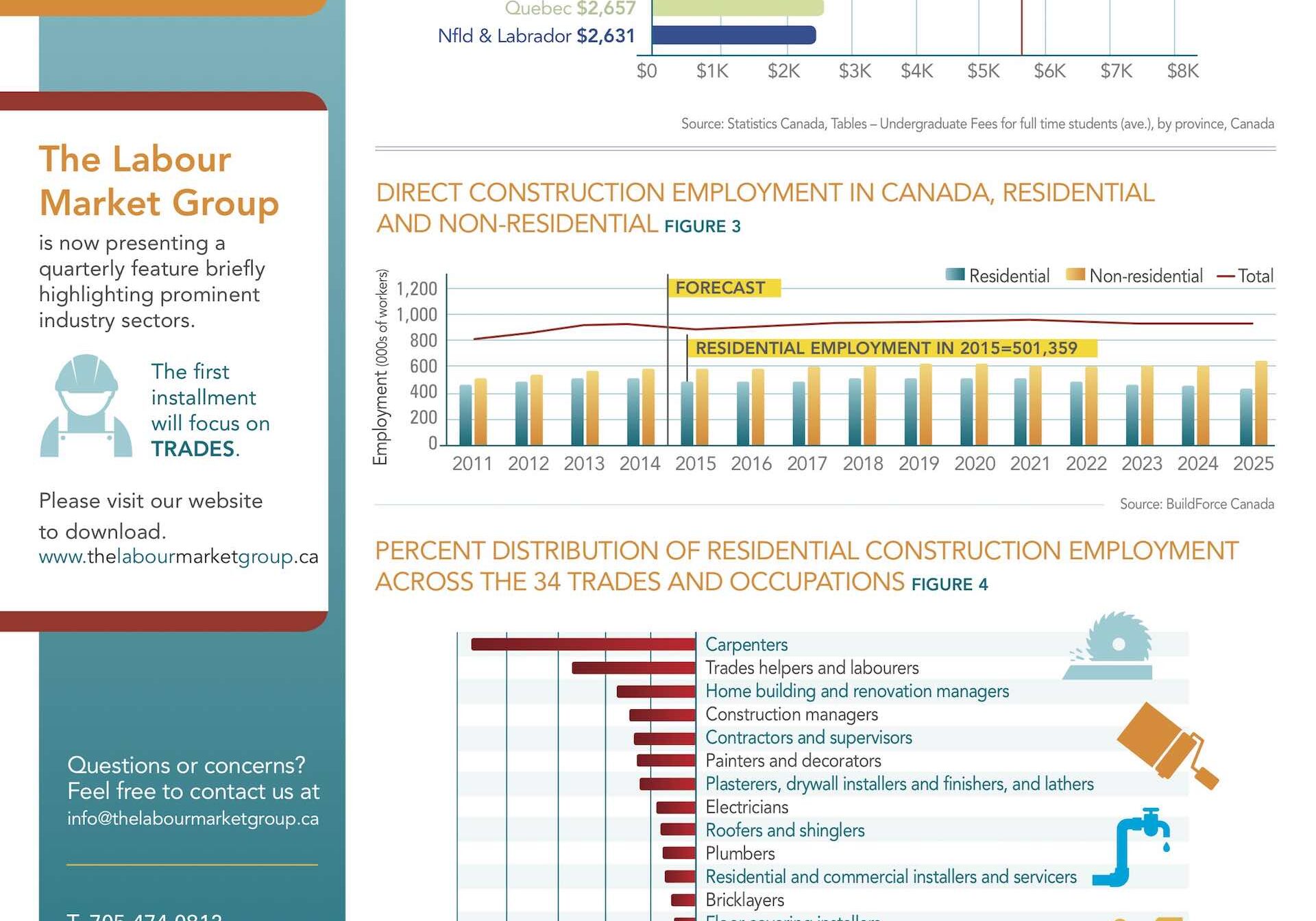 Labour Market Group Newsletter Infographic