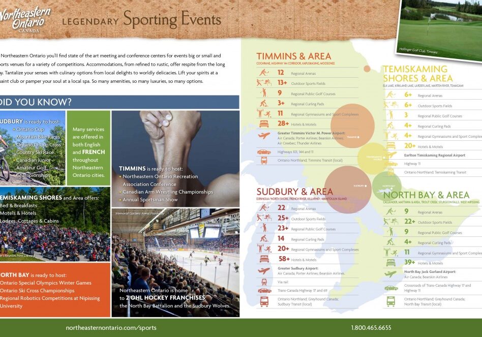 Northeastern Ontario Sporting Infographics