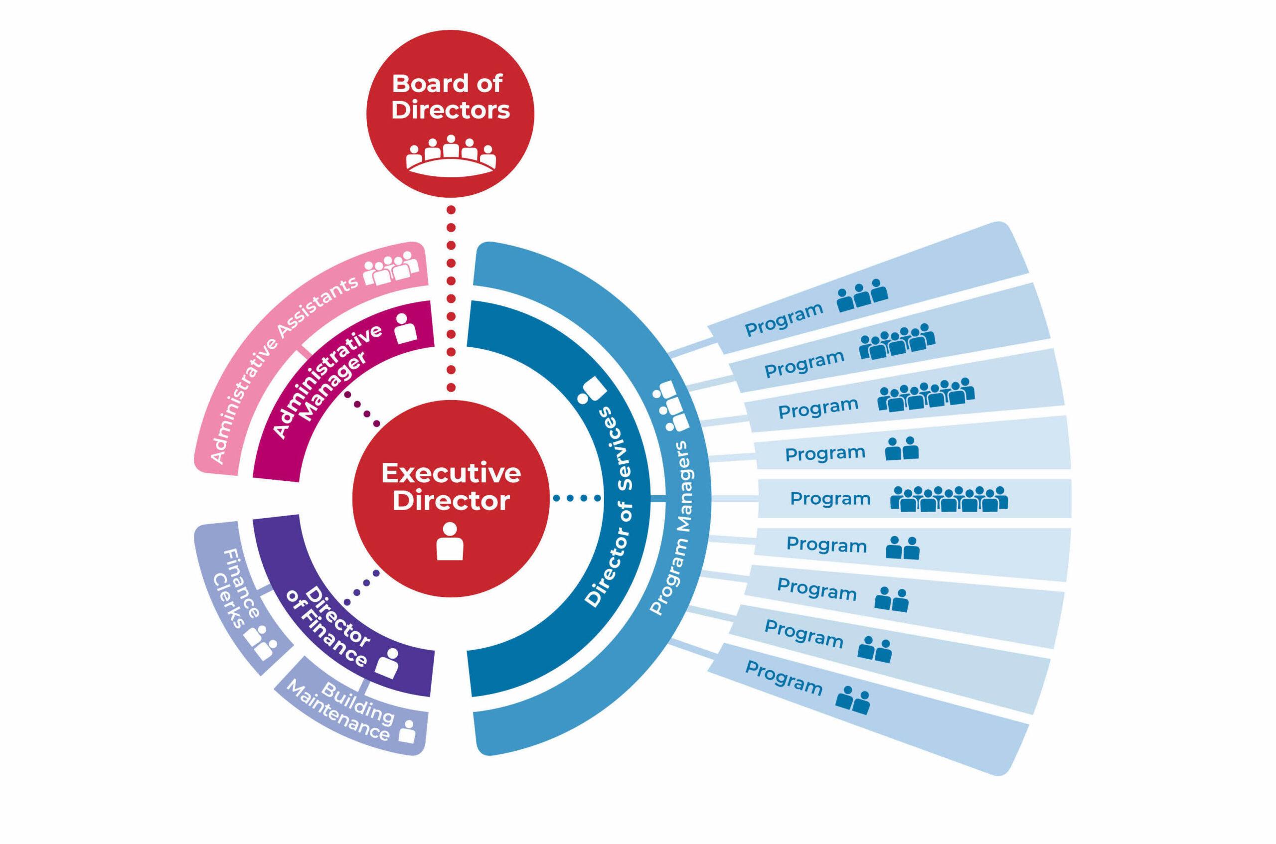 twg organizational chart sample scaled
