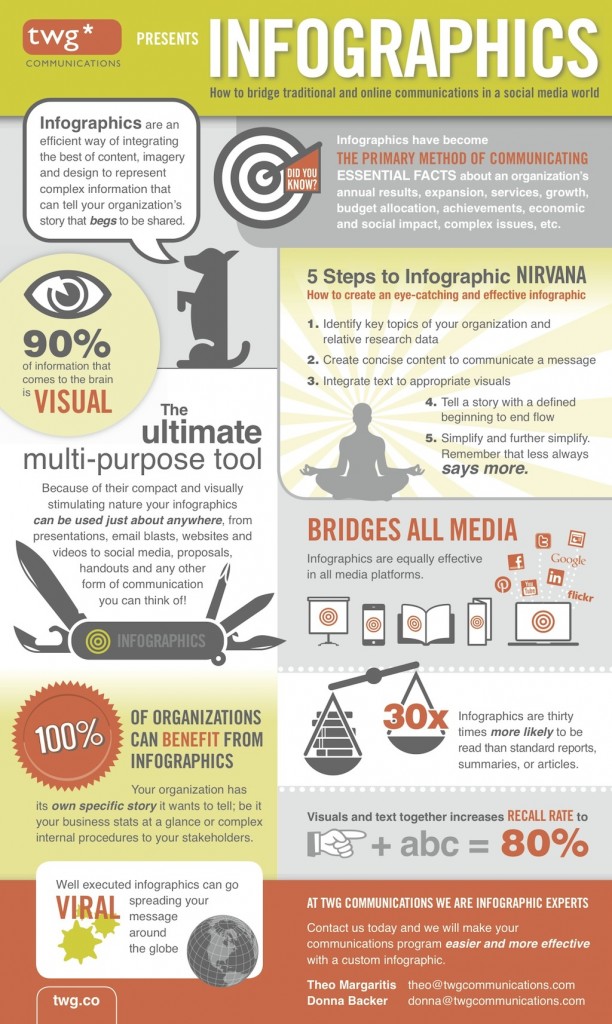 TWG Communications - Value of Infographics